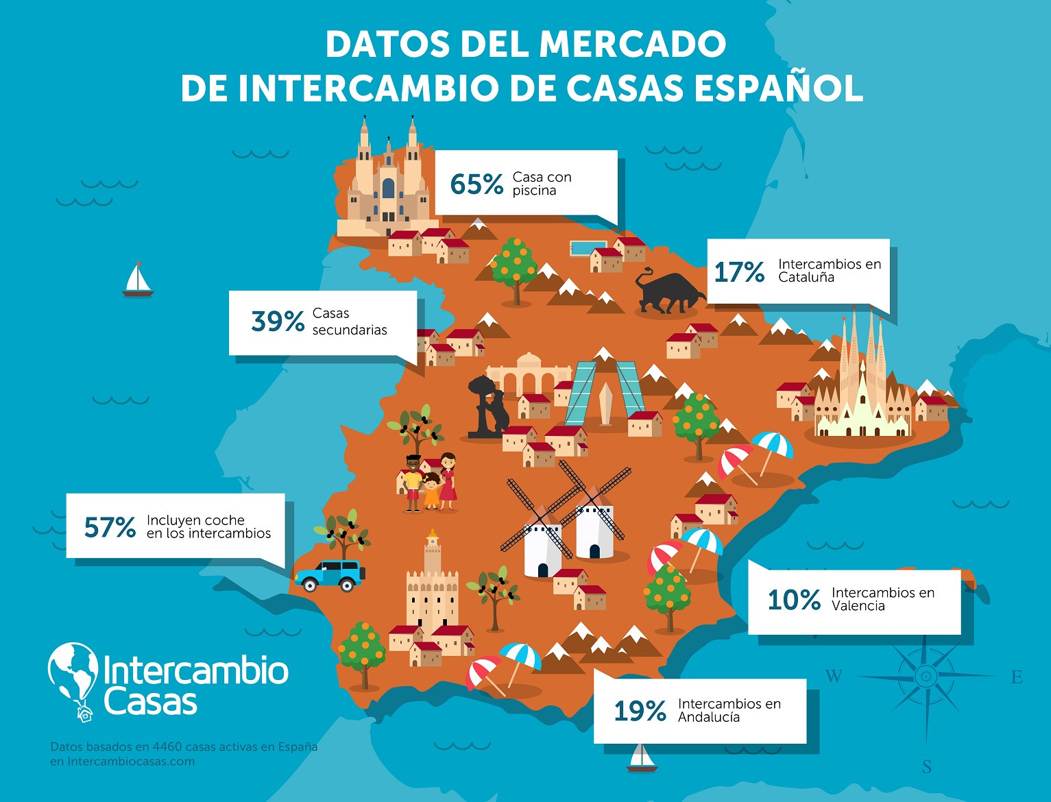 Spain infographic