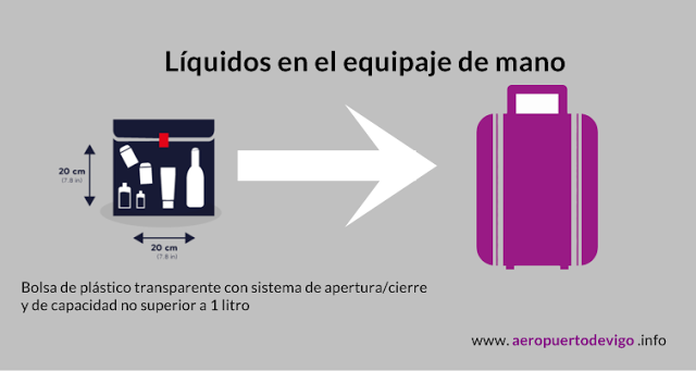Transporte de líquidos el equipaje de mano en los aeropuertos