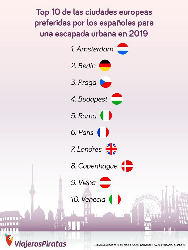 Top10delasciudadeseuropeas