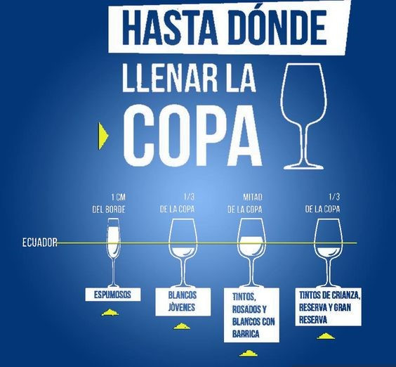 Esquemallenadocopadevino