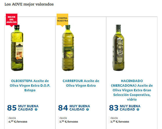 Aceitesmejorvalorados