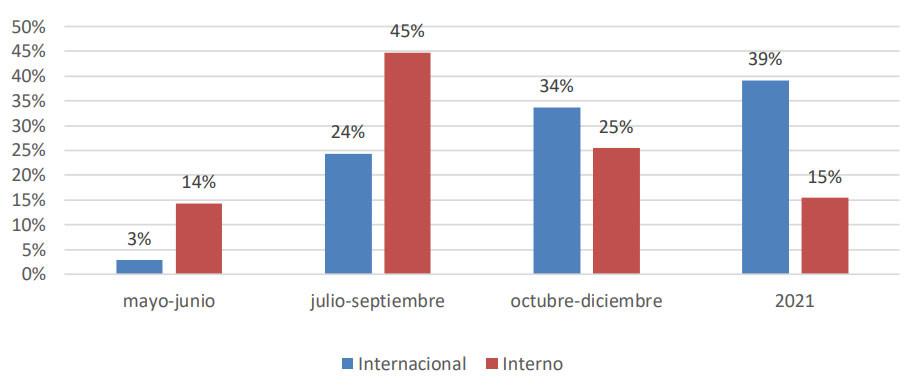 Grafico3es