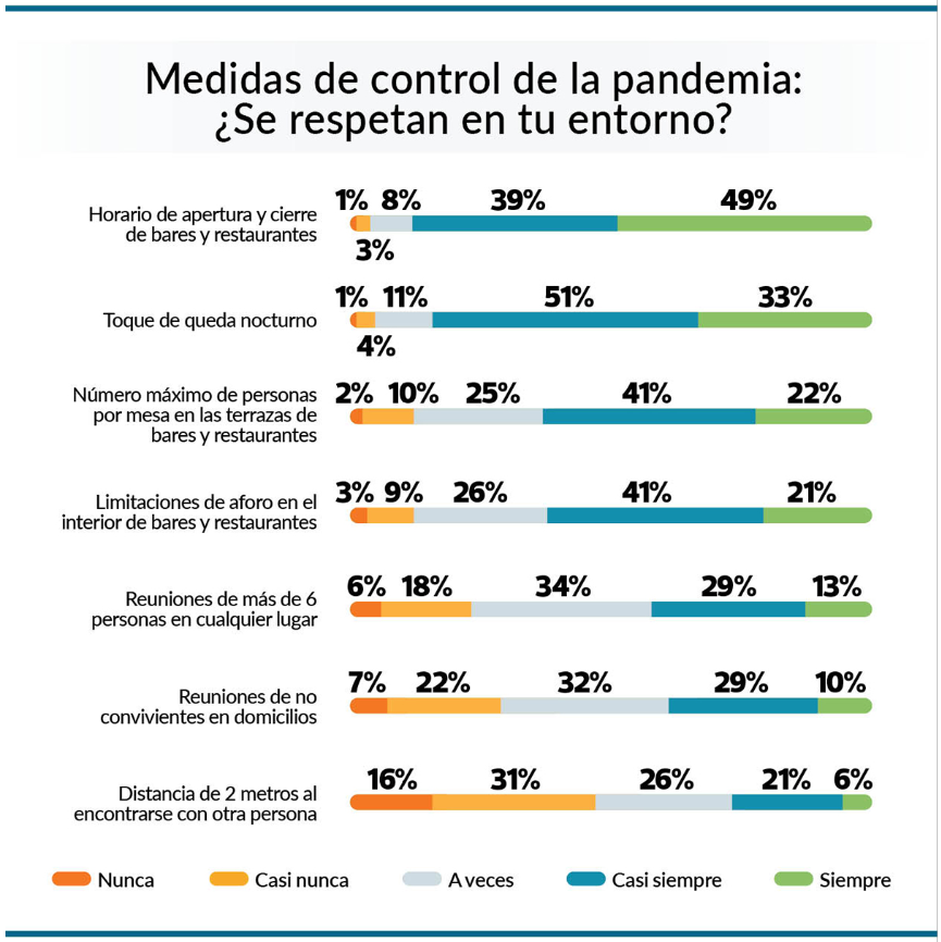 EncuestaPandemia 140421