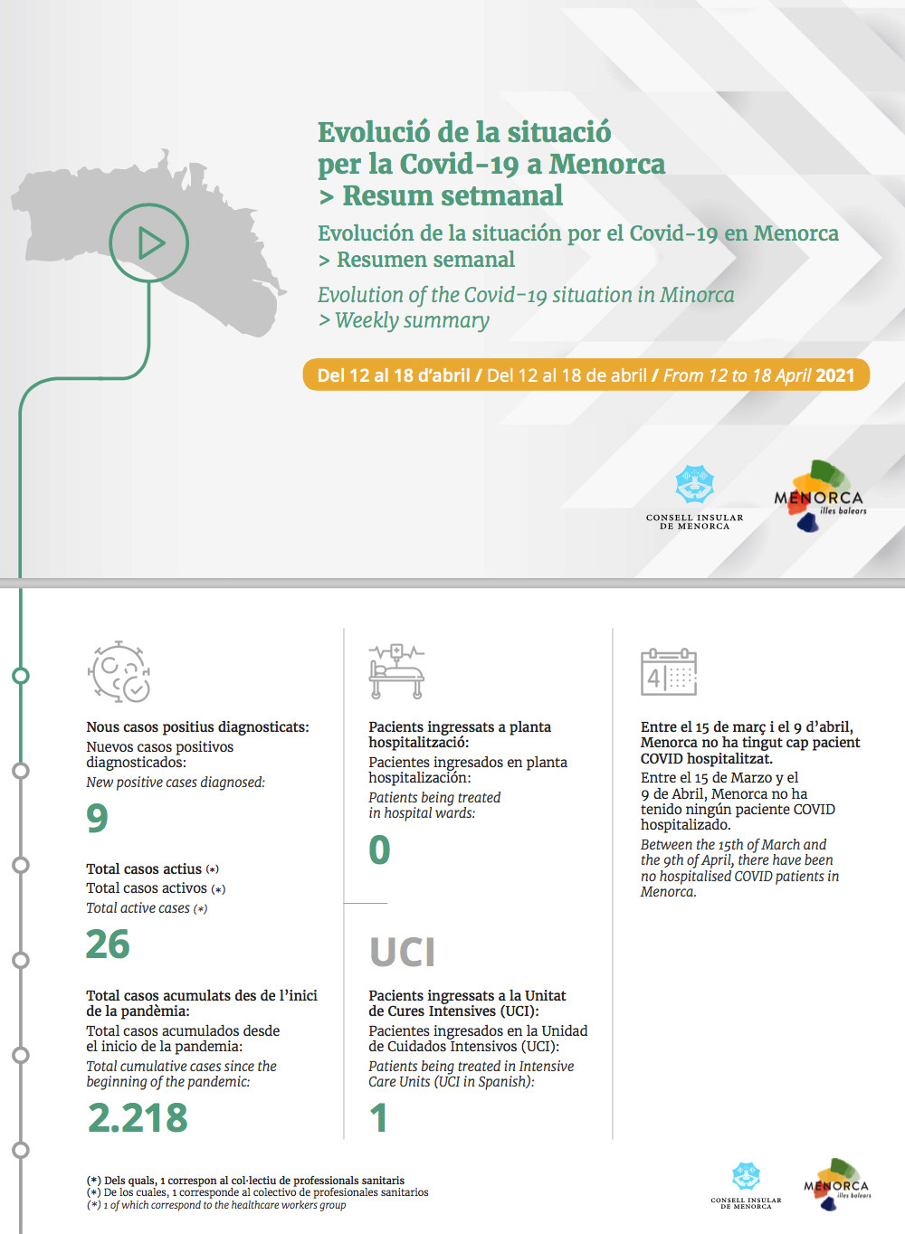 Informe Sanidad Menorca