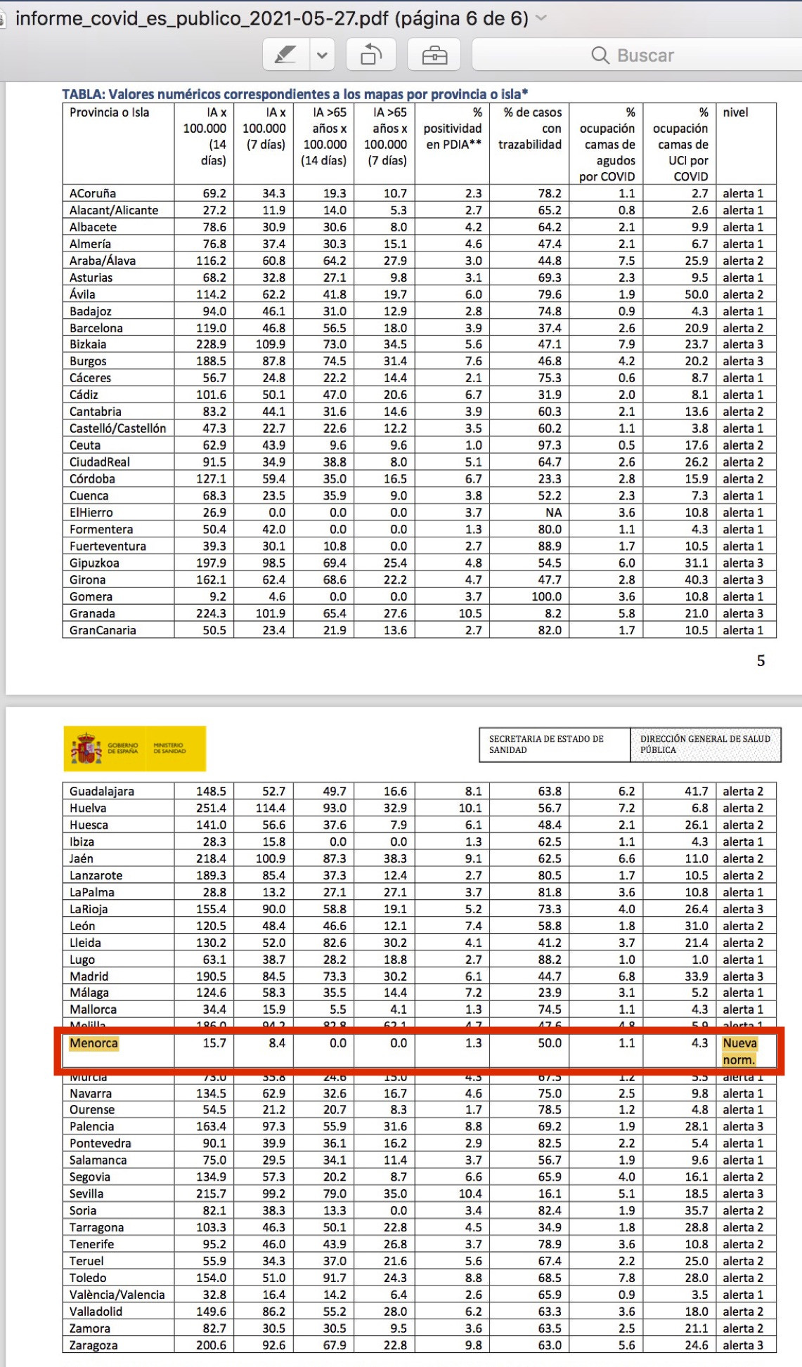 Ok Informe Covid