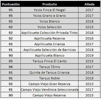 Data