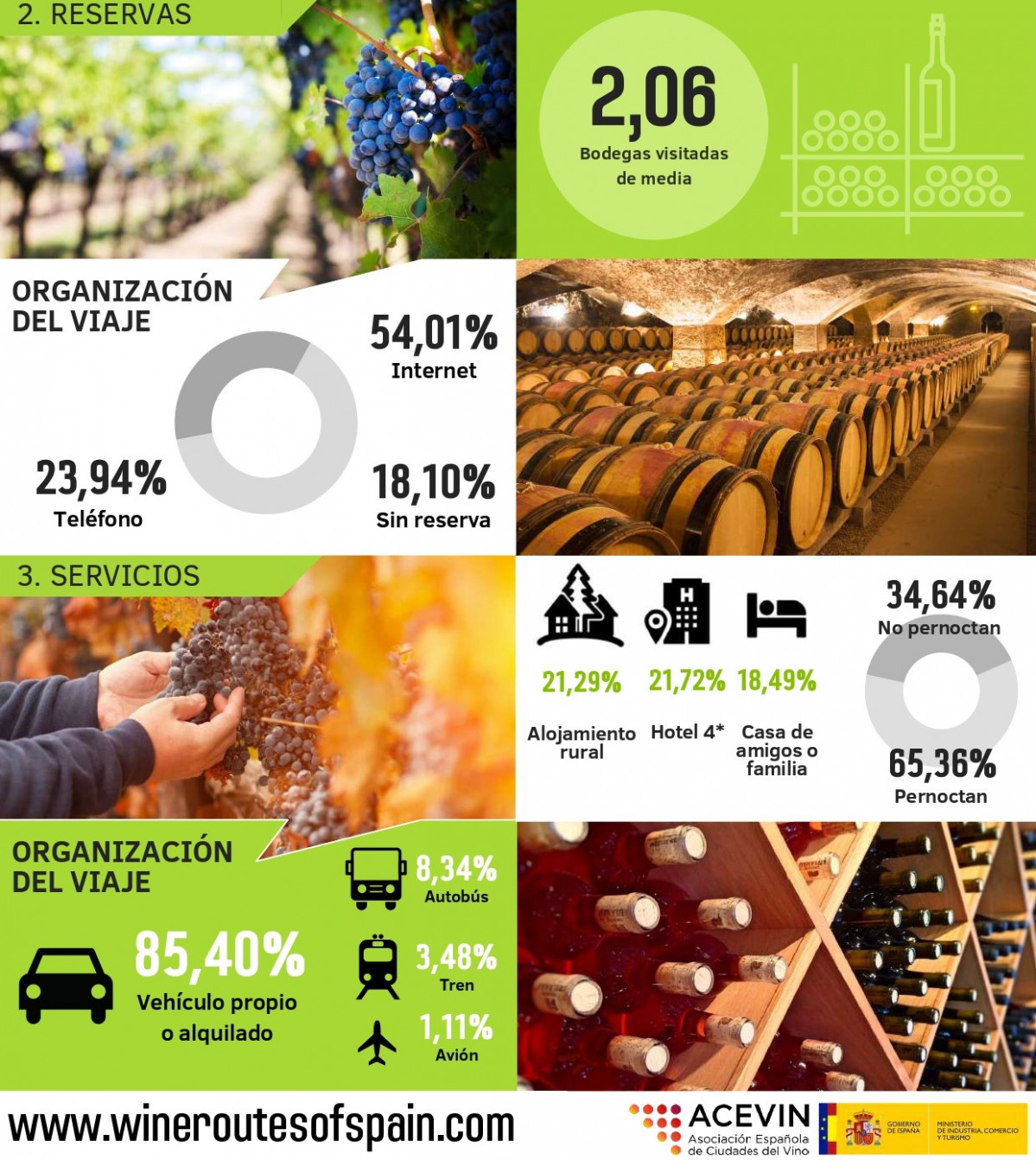 INFOGRAFIA PERFIL DEL ENOTURISTA RVE 2021 2022. parte 1 (1)