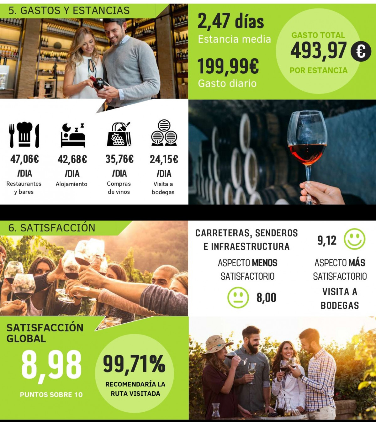 INFOGRAFIA PERFIL DEL ENOTURISTA RVE 2021 2022. parte 2