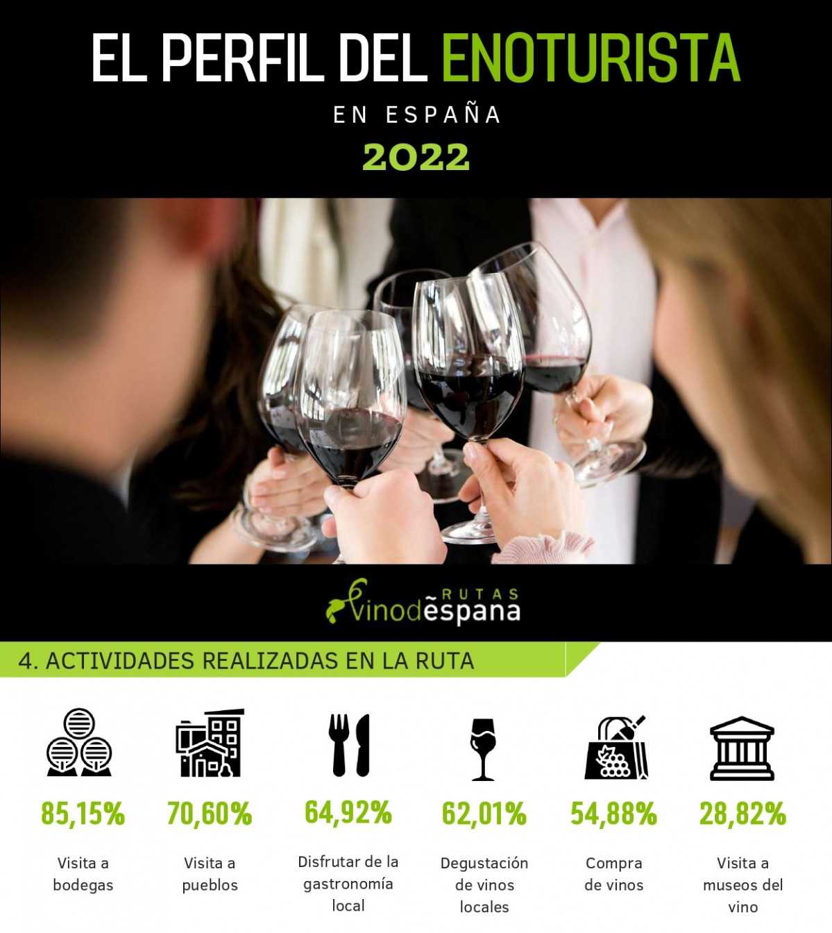 INFOGRAFIA PERFIL DEL ENOTURISTA RVE 2021 2022. parte 2 1 (1)