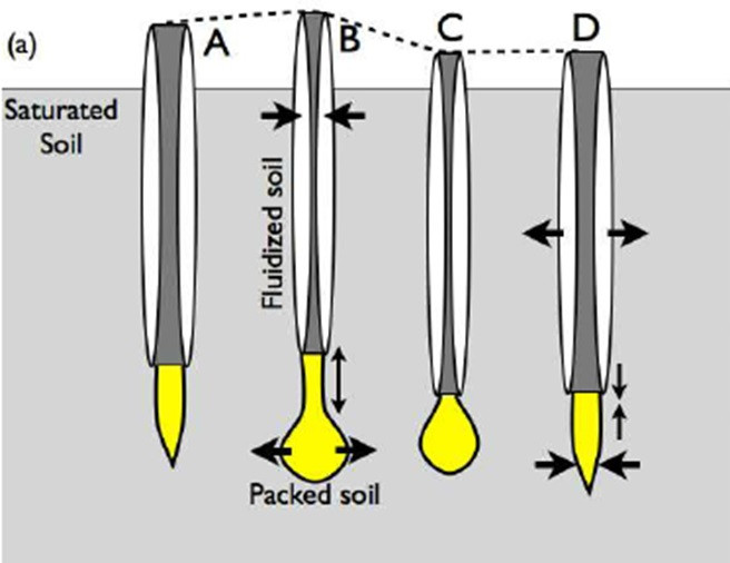 2 esquema de como se entierran  los solu00e9nidos