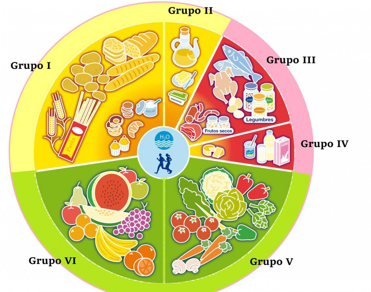 RuedadelosAlimentos InstruccionesUso 1 (1)